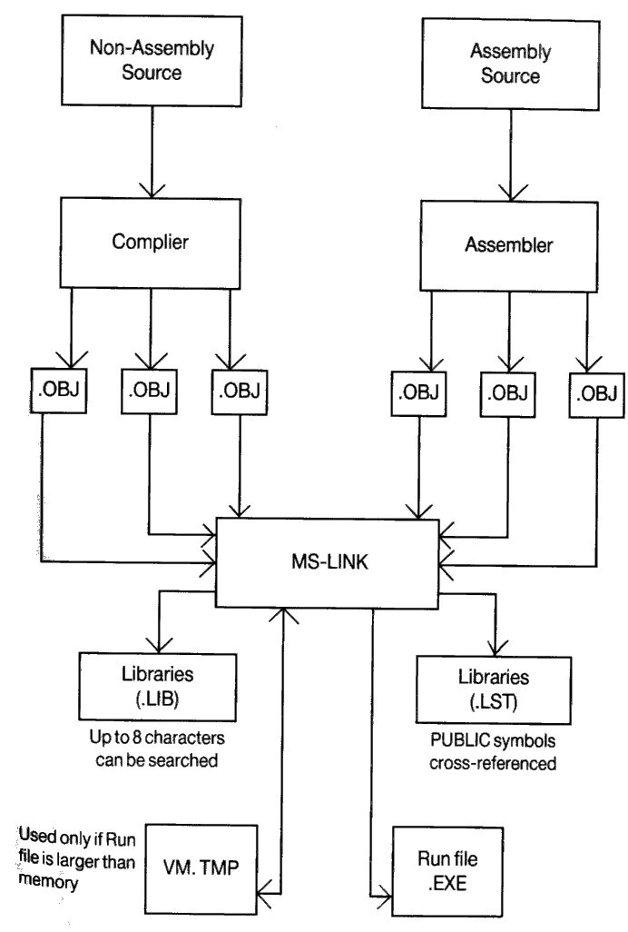[Figure 1]
