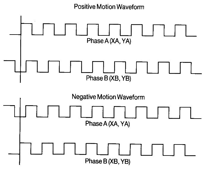 [Mouse waveform diagrams]